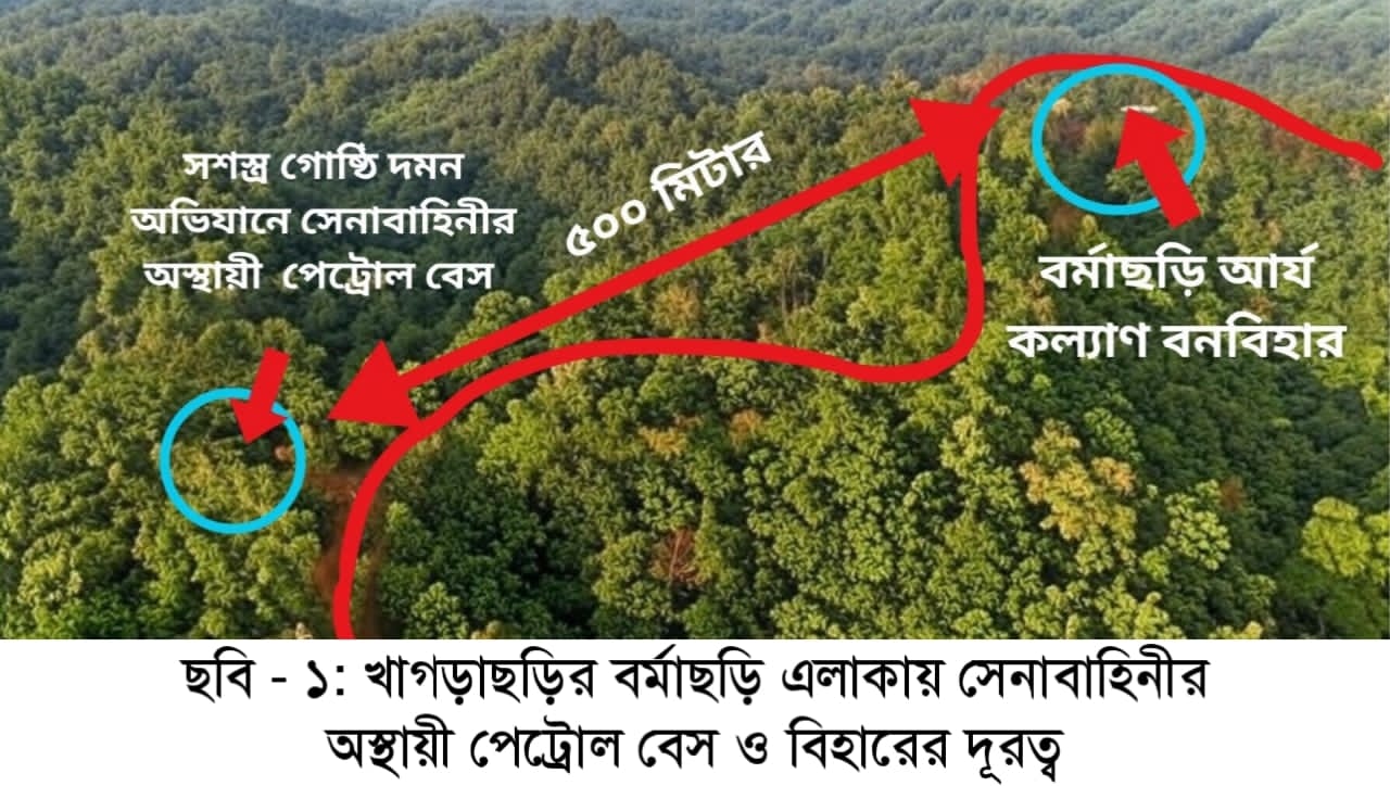 খাগড়াছড়ির বর্মাছড়িতে ইউপিডিএফ (প্রসিত খীসা/মূল) এর নাশকতামূলক কর্মকান্ডের পরিকল্পনা এবং রাষ্ট্রবিরোধী কর্মকান্ড